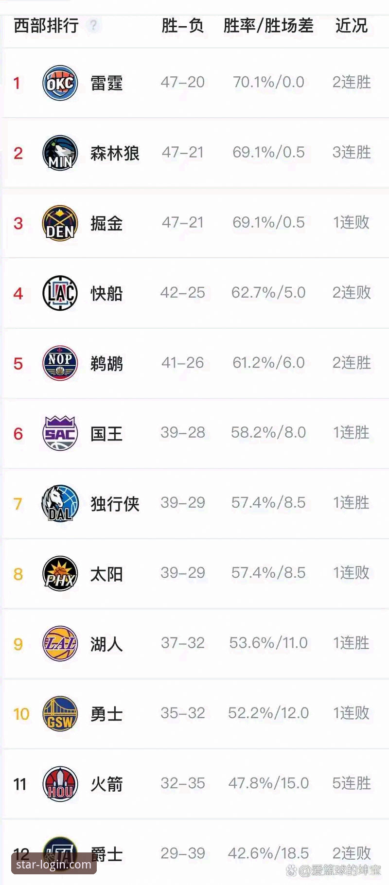 最新亚星YAXING官网入口 NBA赛事解析操作教程:从火箭大胜尼克斯看亚星体育平台赛事观感